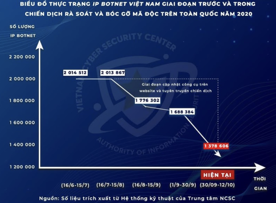 F-Safe,  FPT Telecom anh 2