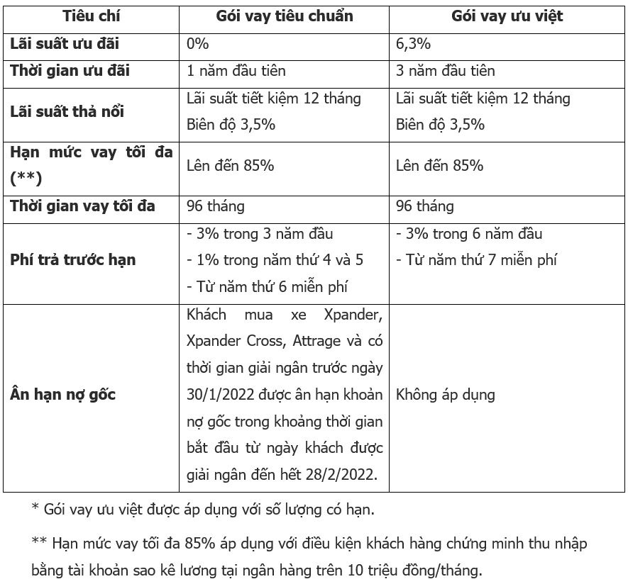 Mitsubishi Viet Nam,  Mitsubishi Pajero Sport anh 3