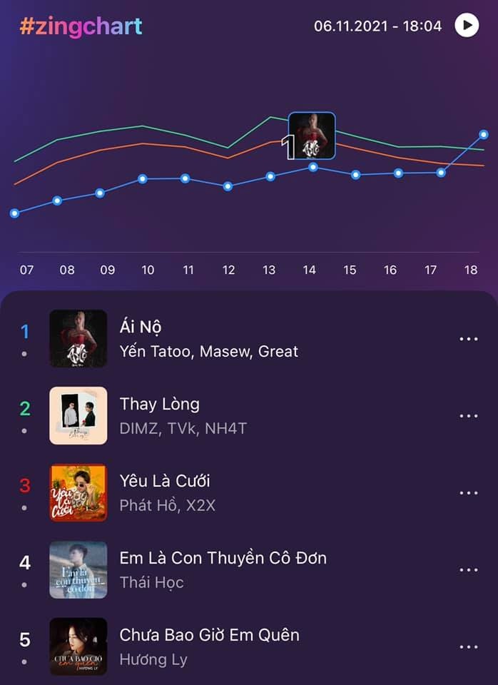 #zingchart,  Zing MP3 anh 1