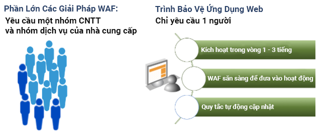 an toàn mạng ảnh 3 an toan mang anh 3