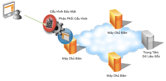 an toàn mạng ảnh 2 an toan mang anh 2