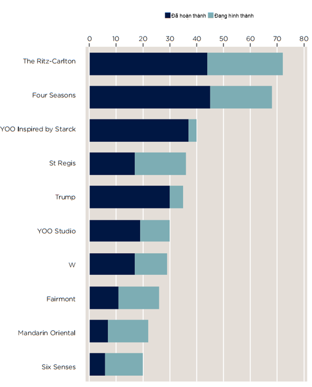 Ritz-Carlton,  Hanoi,  BDS hang hieu,  Viet Nam anh 1