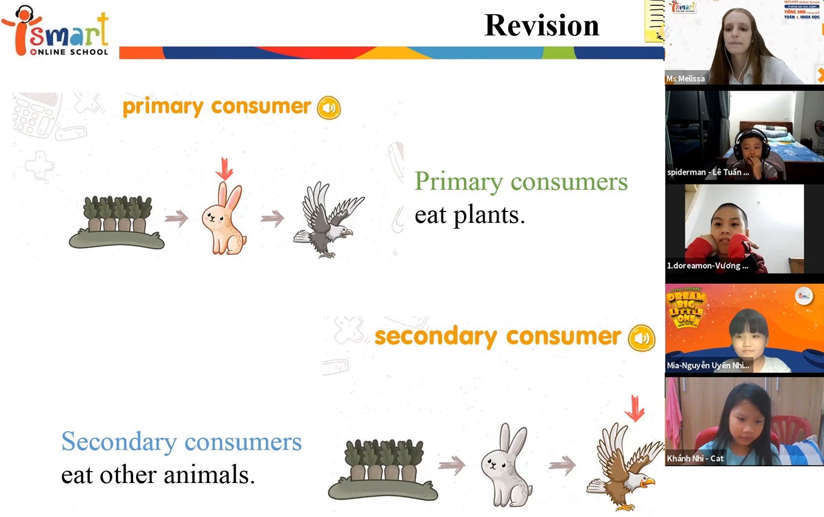 hoc truc tuyen,  hoc tieng Anh anh 1