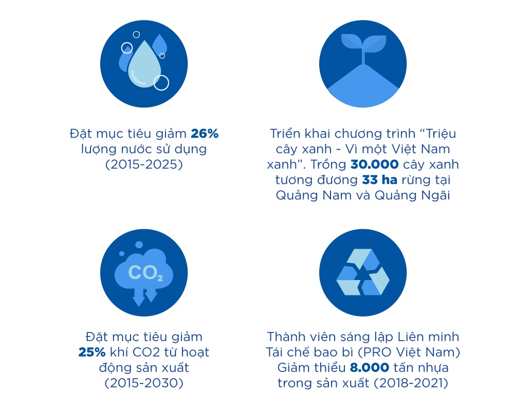 phat trien ben vung,  doi moi sang tao anh 4