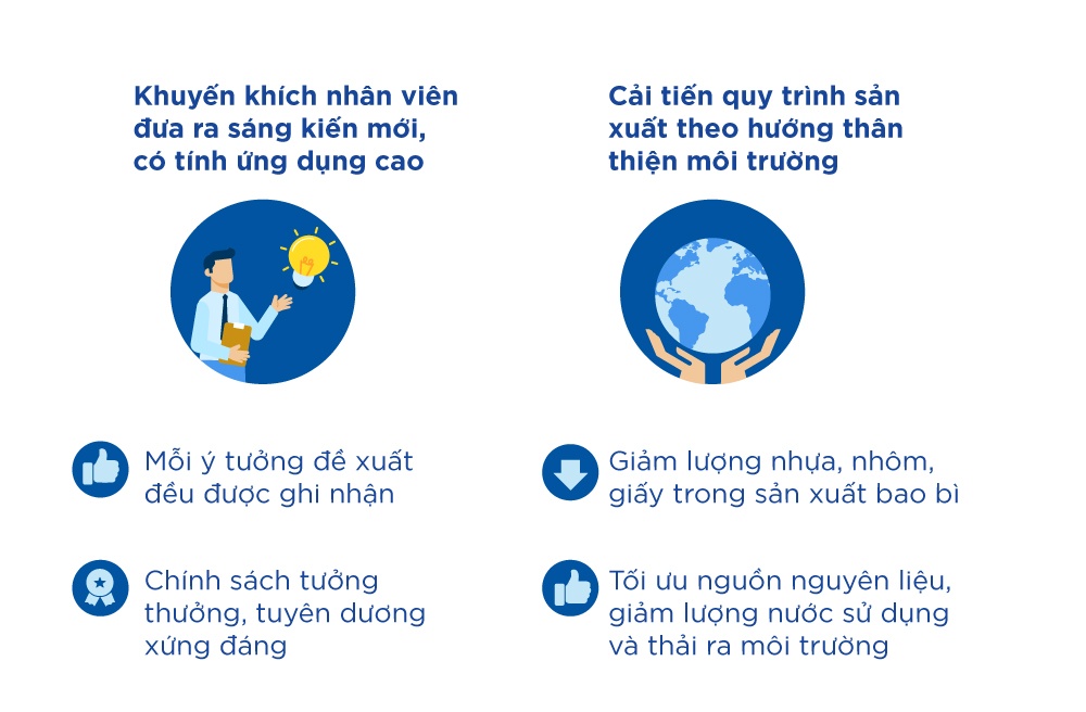 phat trien ben vung,  doi moi sang tao anh 3