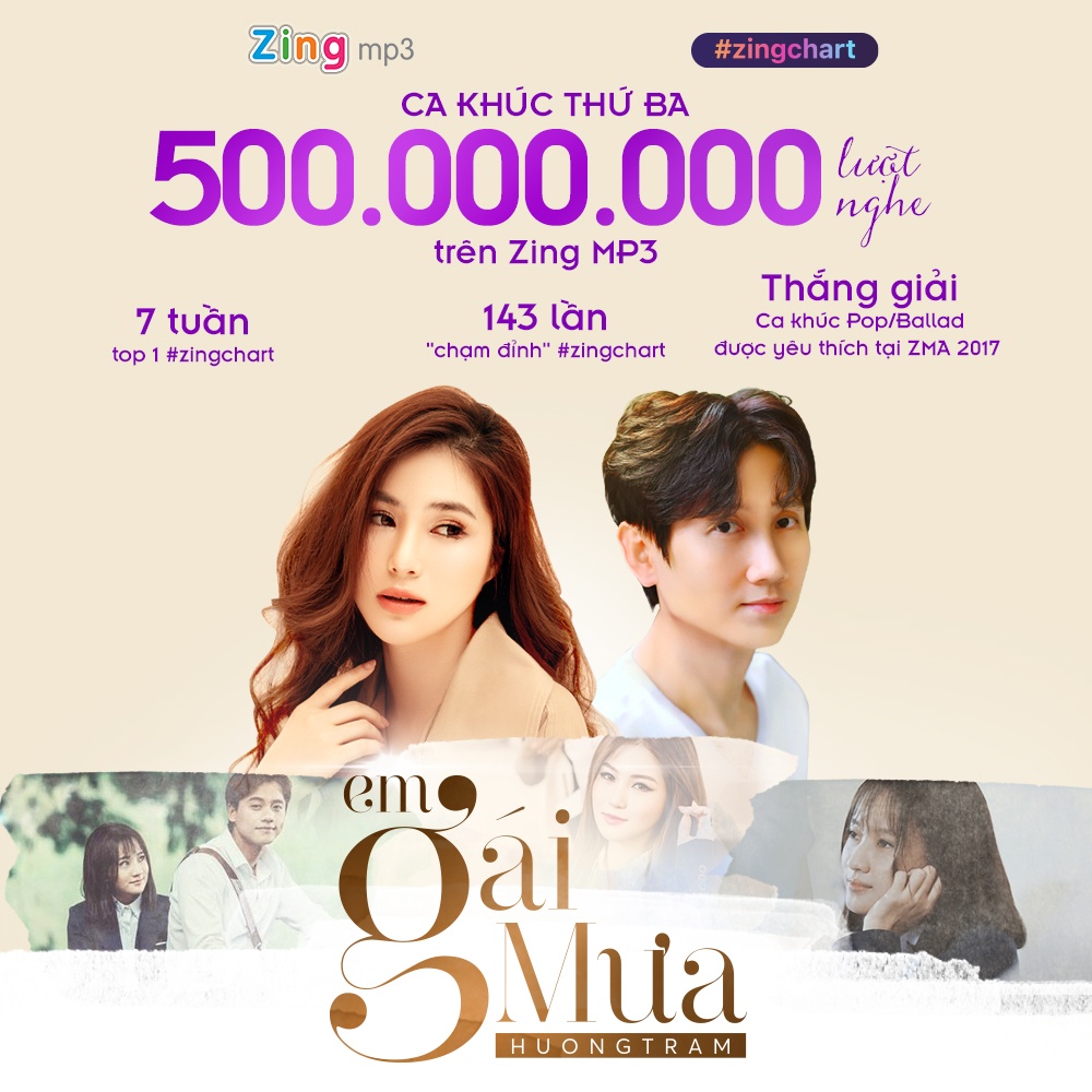 #zingchart,  Zing MP3 anh 1