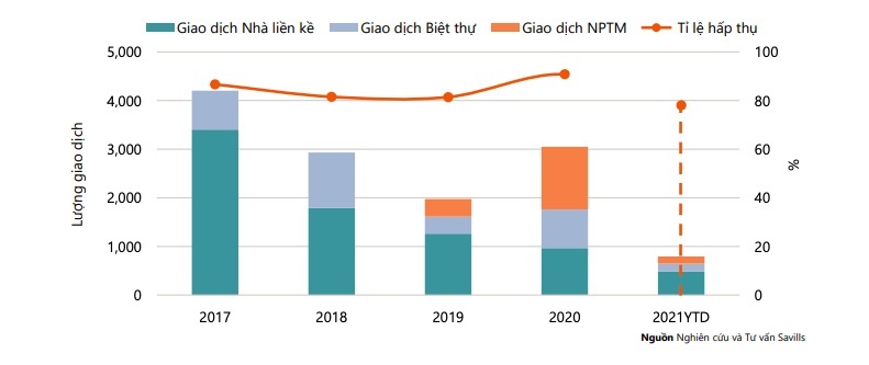 Bat dong san Long An anh 1