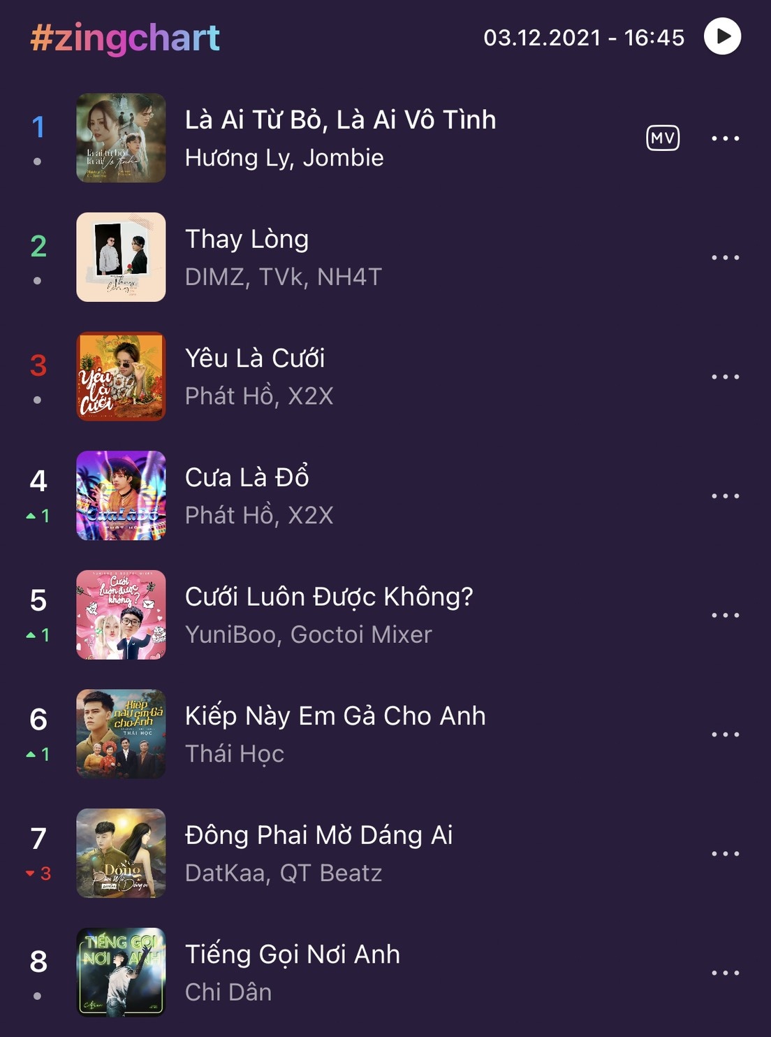 Zing MP3,  #zingchart real-time anh 1