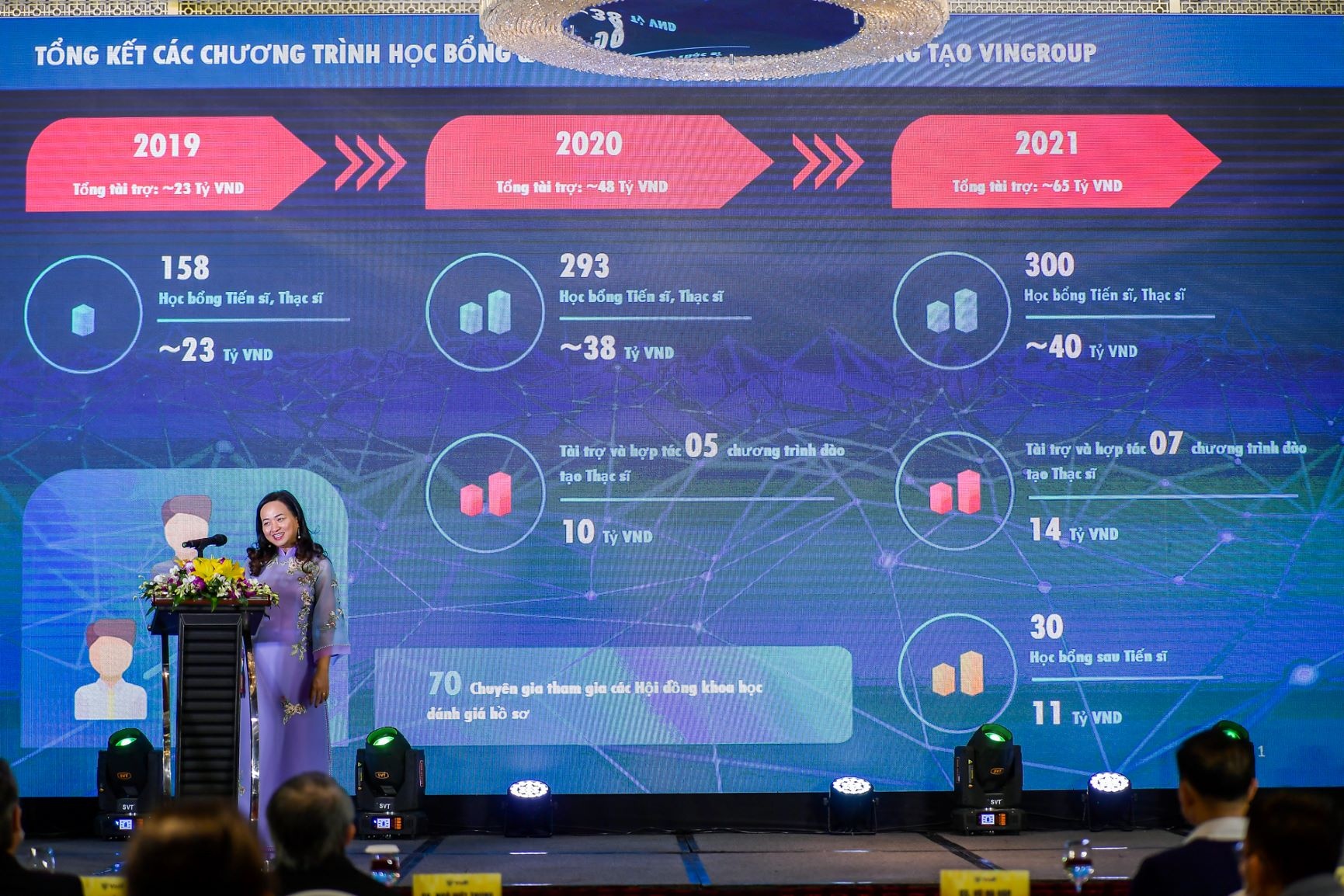 Vingroup tai tro nghien cuu anh 1