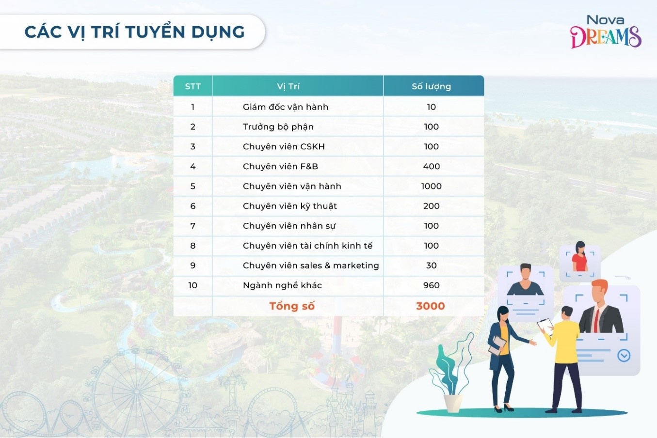 NovaDreams tuyen dung anh 3