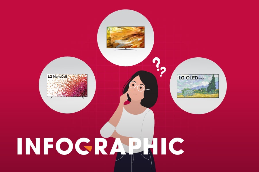 Cach chon TV LG phu hop voi nhu cau su dung hinh anh