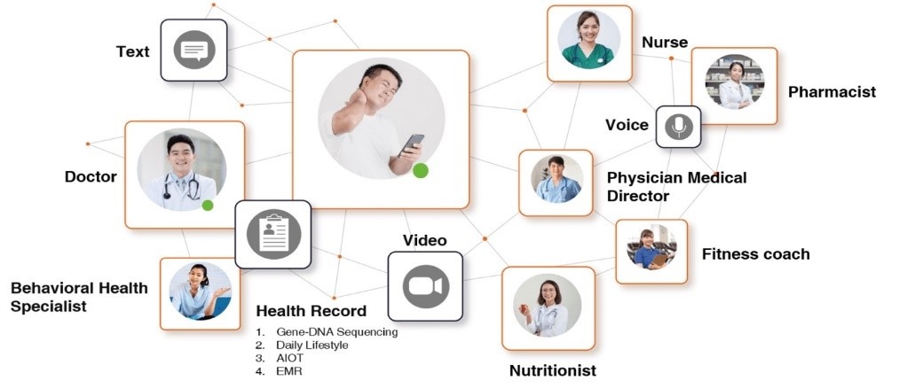 Thành phố thông minh của Đài Loan ảnh 1 Thanh pho thong minh cua Dai Loan anh 1