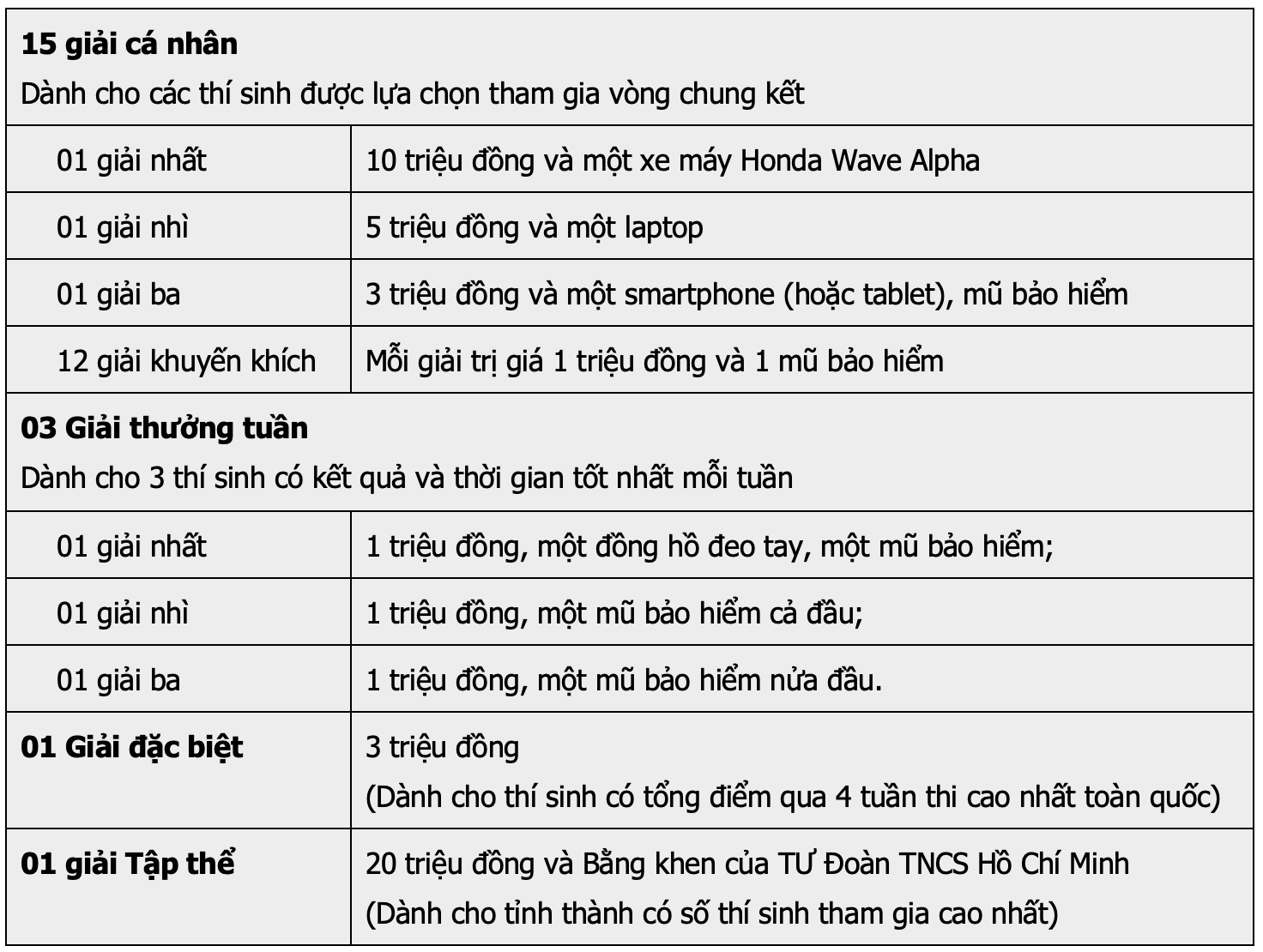 Honda Viet Nam anh 4