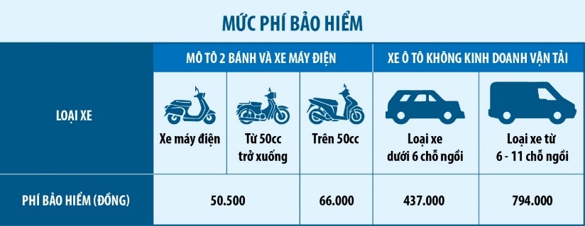 Bảo hiểm xe cơ giới,  bảo hiểm bắt buộc ảnh 1 Bao hiem xe co gioi,  bao hiem bat buoc anh 1