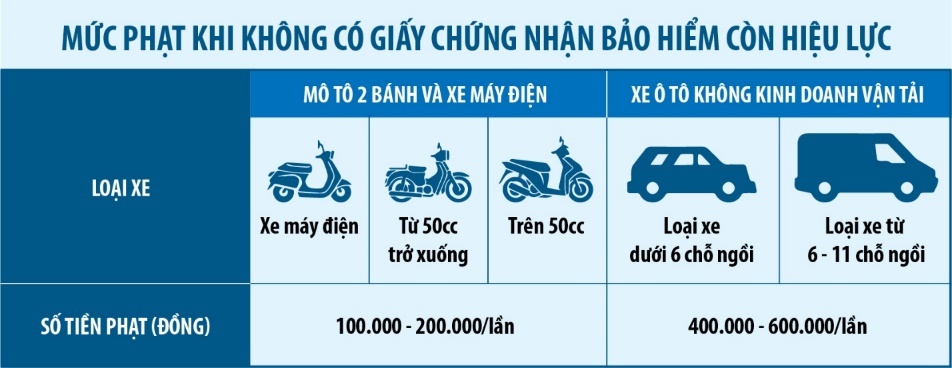 Bảo hiểm xe cơ giới,  bảo hiểm bắt buộc ảnh 2 Bao hiem xe co gioi,  bao hiem bat buoc anh 2