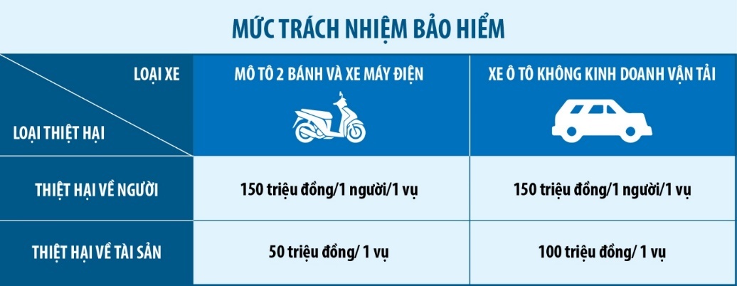 Bảo hiểm xe cơ giới,  bảo hiểm bắt buộc ảnh 3 Bao hiem xe co gioi,  bao hiem bat buoc anh 3