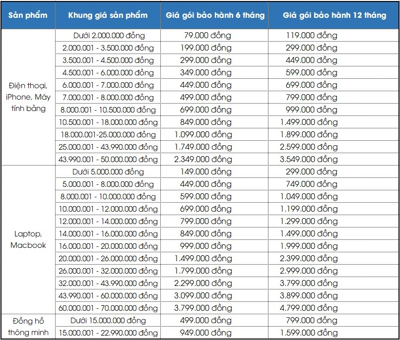 Bao hanh FPT Shop anh 2
