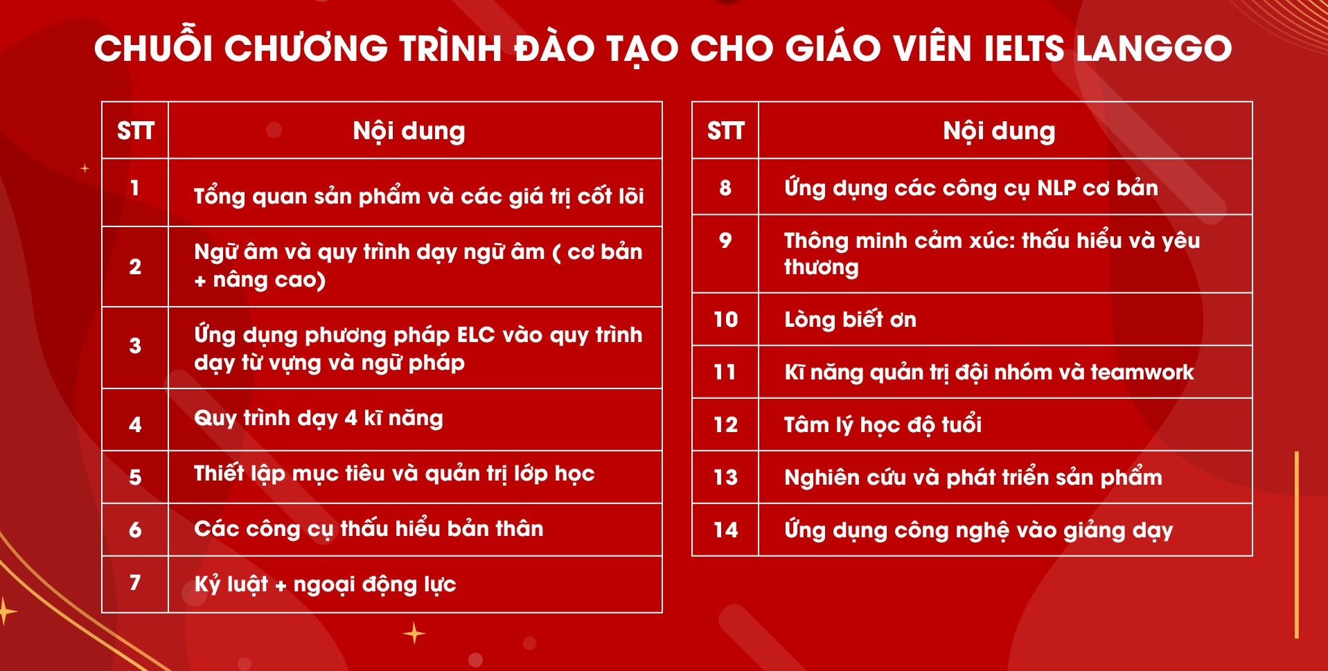 IELTS LangGo ảnh 3 IELTS LangGo anh 3