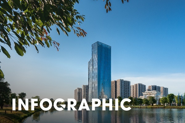 TechnoPark - diem nhan tren chang duong 'xanh hoa' Vinhomes hinh anh