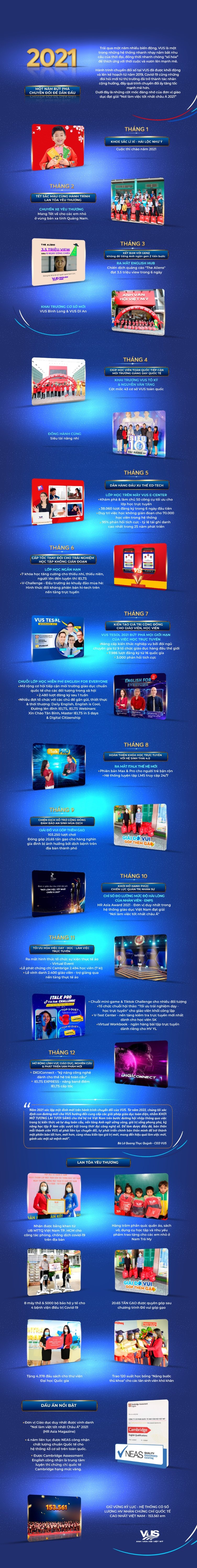 VUS ảnh 1 VUS anh 1