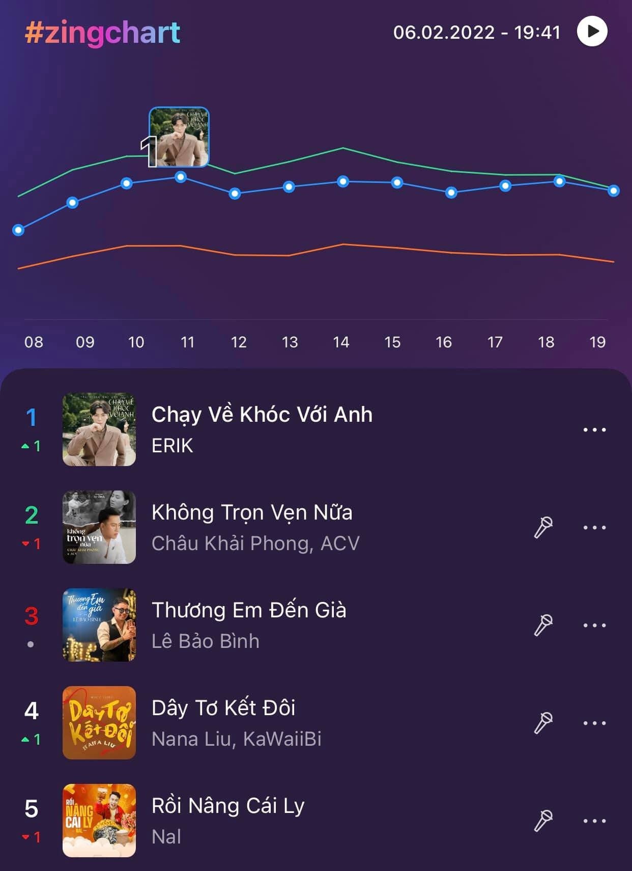 Zing MP3 ảnh 1 Zing MP3 anh 1
