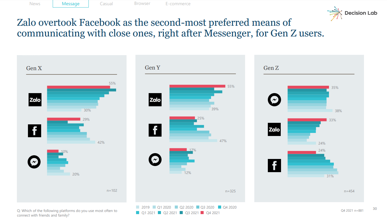 Zalo,  ung dung lien lac anh 2