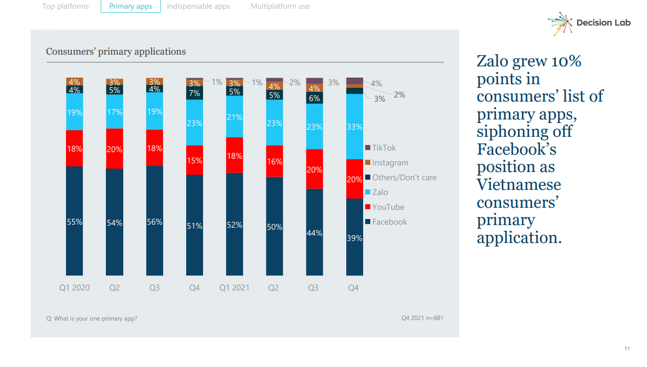 Zalo,  ung dung lien lac anh 3