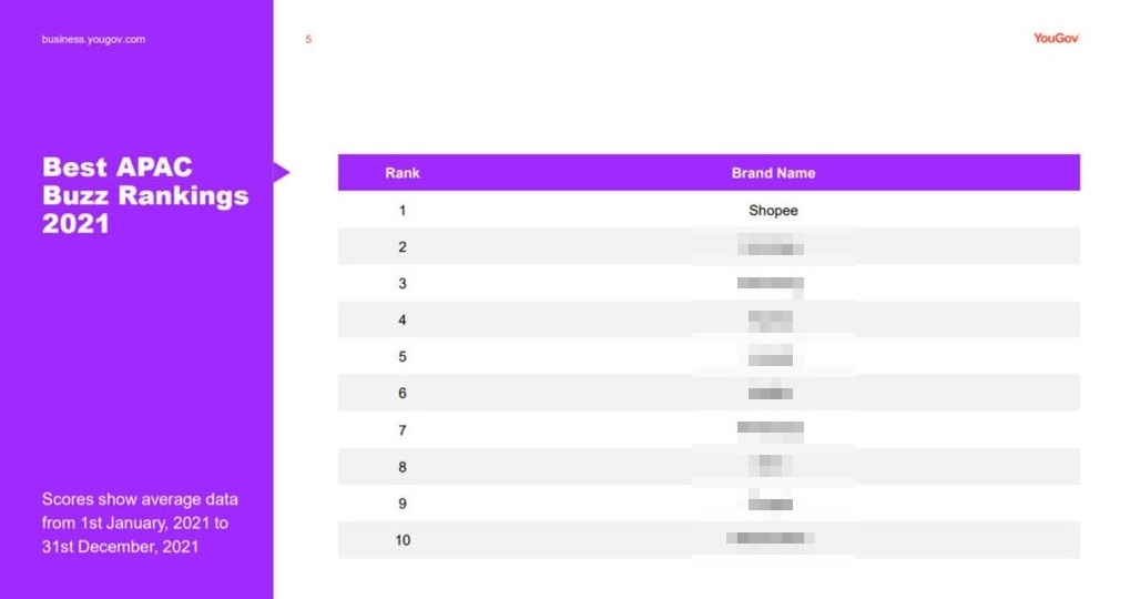 Shopee,  Best Buzz 2021 anh 1