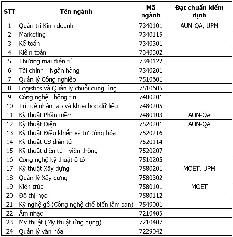 Đại học Thủ Dầu Một ảnh 2 Dai hoc Thu Dau Mot anh 2