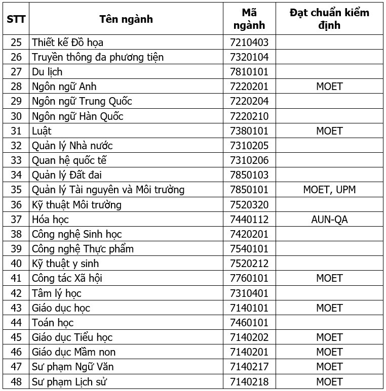 Đại học Thủ Dầu Một ảnh 3 Dai hoc Thu Dau Mot anh 3