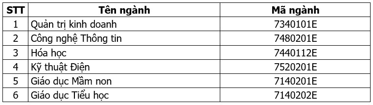 Dai hoc Thu Dau Mot anh 4