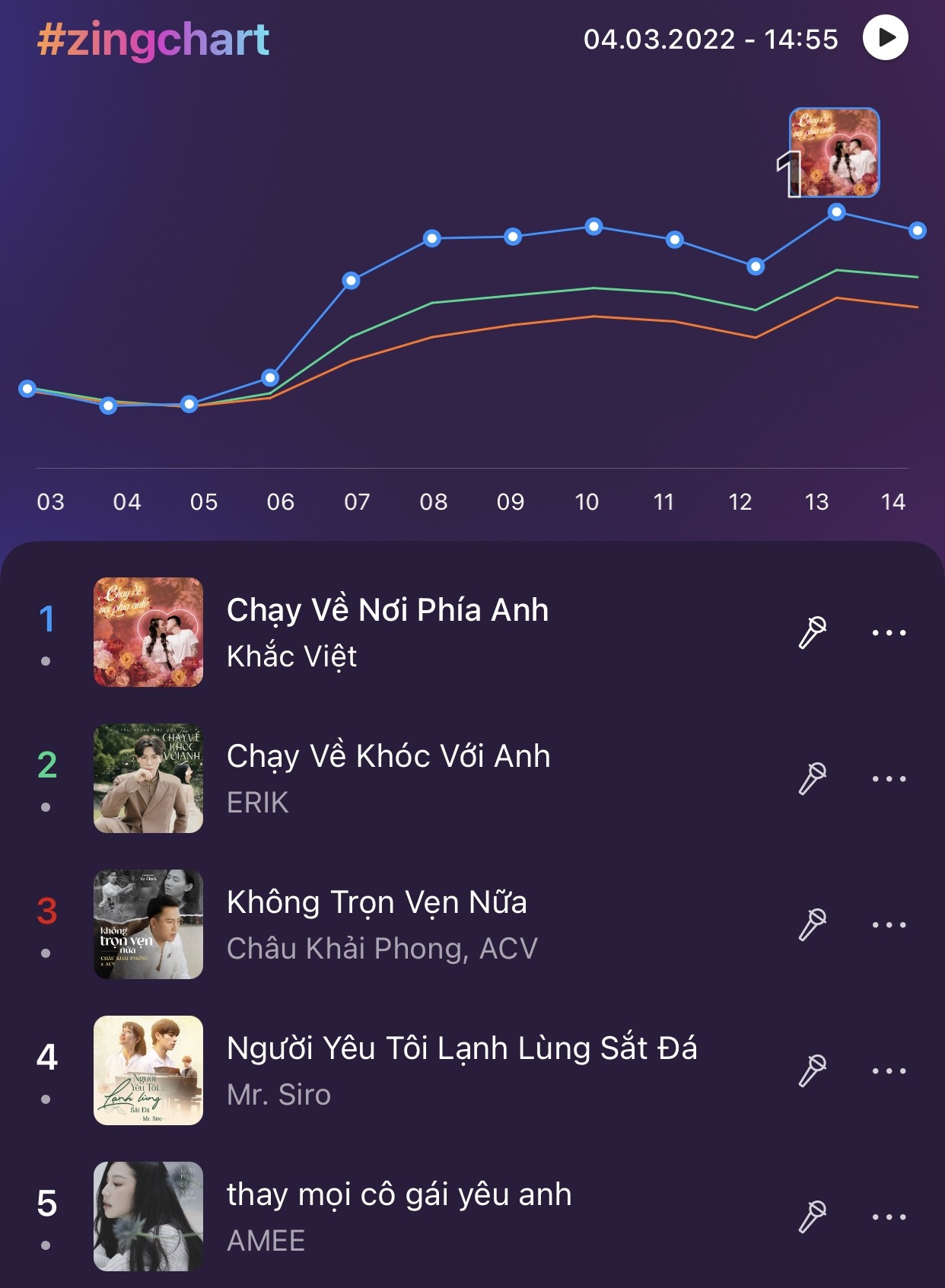 #zingchart,  Zing MP3 anh 1
