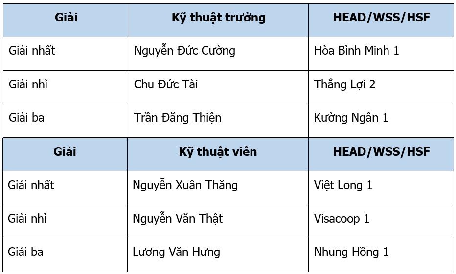 ky thuat vien dich vu,  xe may anh 3