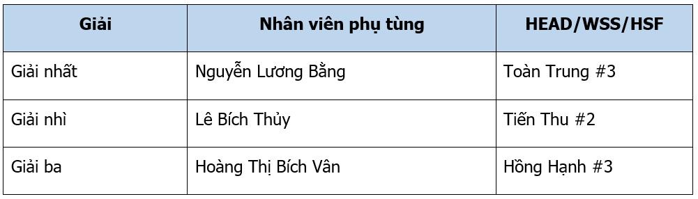 ky thuat vien dich vu,  xe may anh 4
