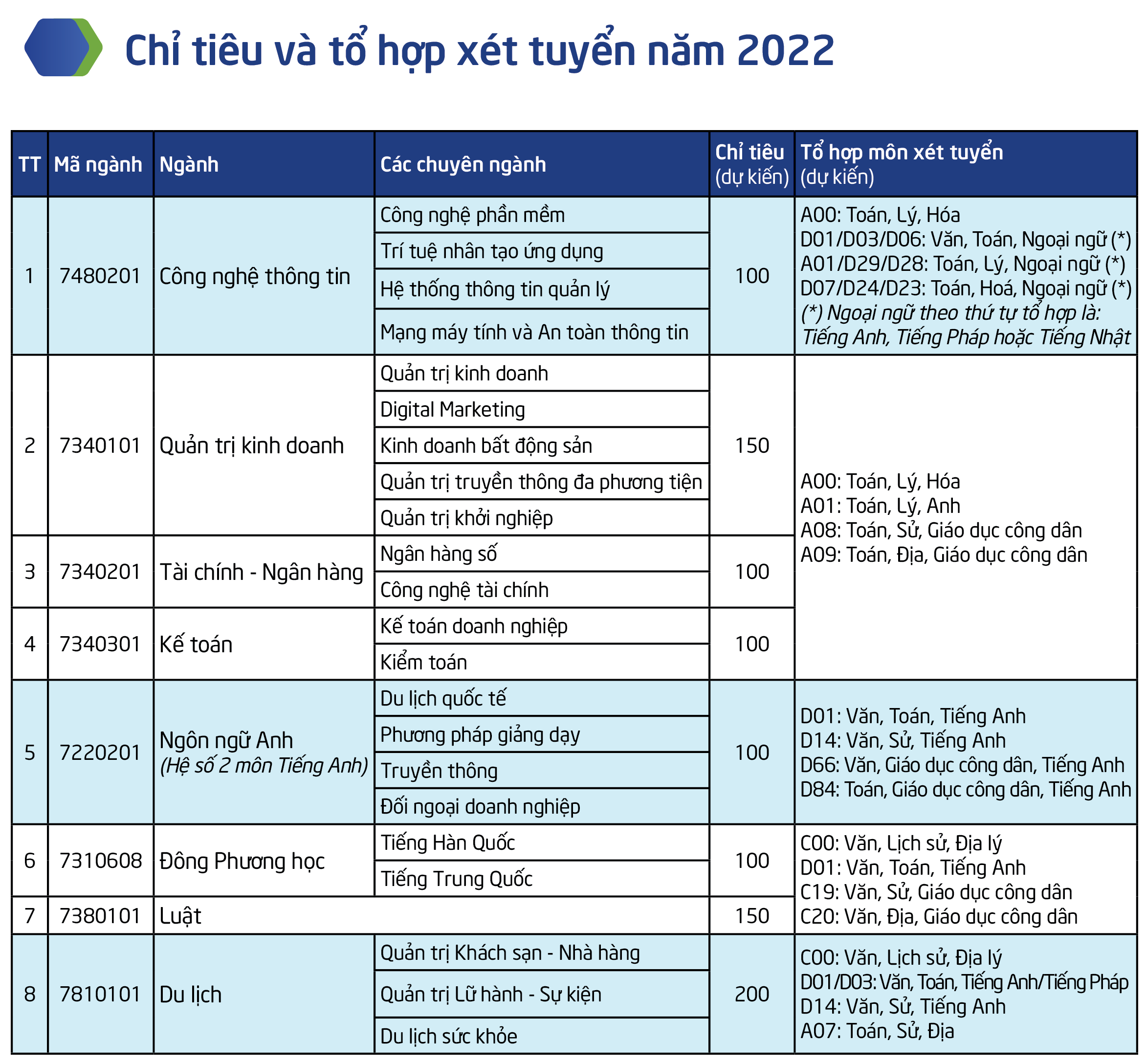 DH Thai Binh Duong anh 2