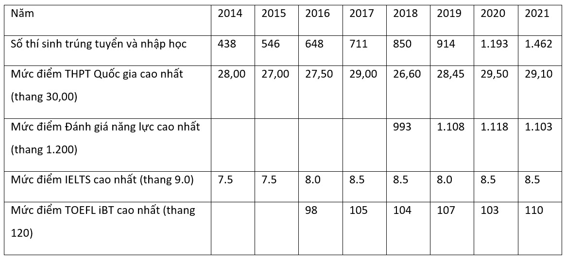 Truong DH Bach khoa (DHBK) - DH Quoc gia TP.HCM anh 3