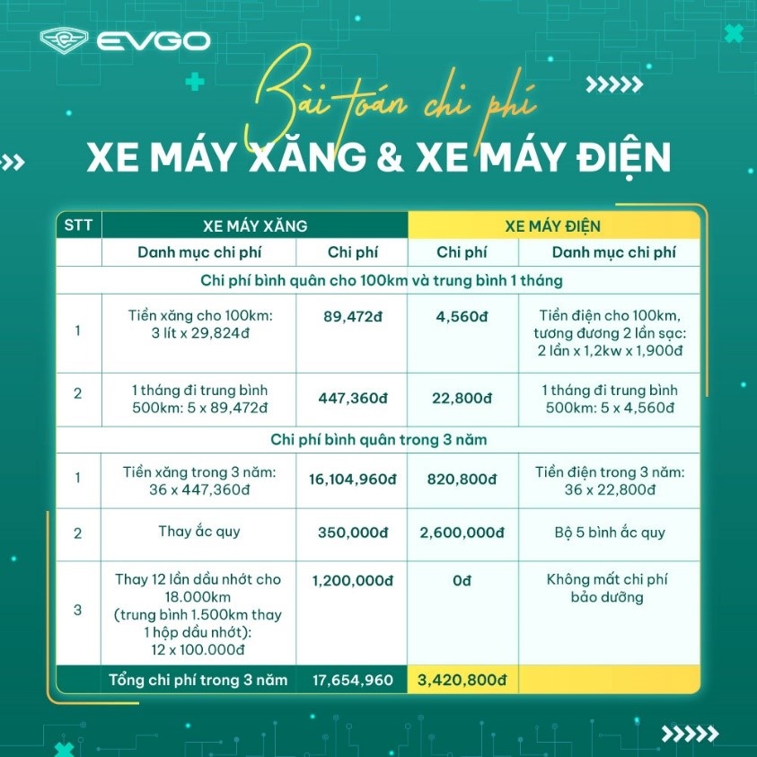 Xe may dien EVGo anh 3