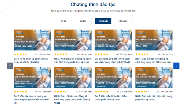 MASter Academy, Học cùng MAS, trở thành MASter ảnh 3 MASter Academy, Hoc cung MAS, tro thanh MASter anh 3