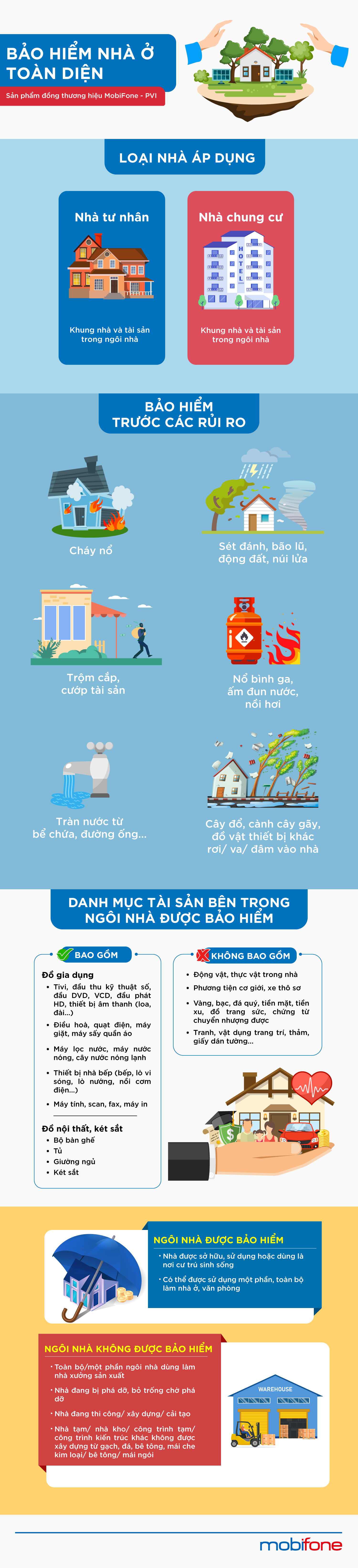 MobiFone,  bao hiem nha o anh 1