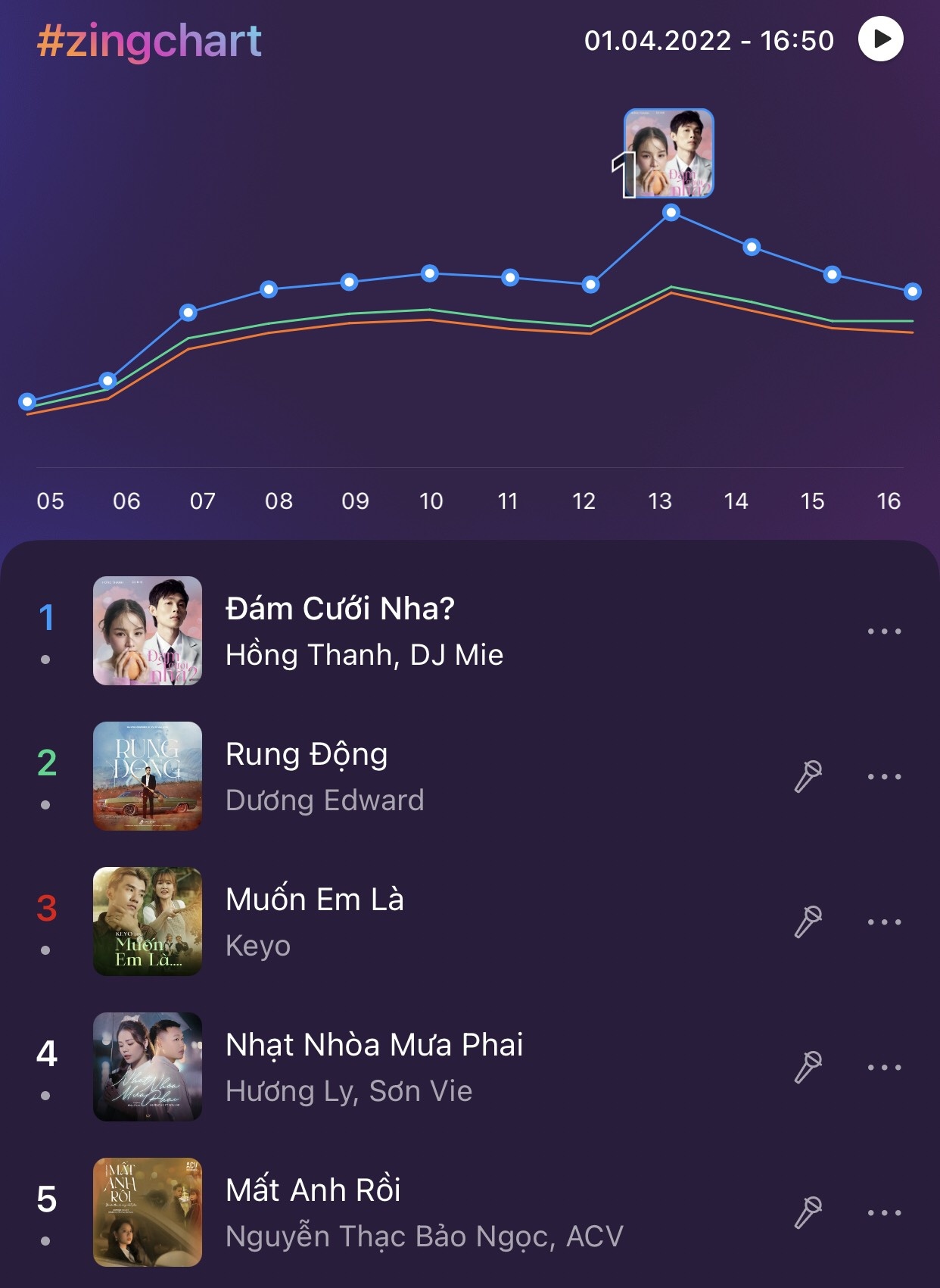 #zingchart real-time,  Zing MP3 anh 1