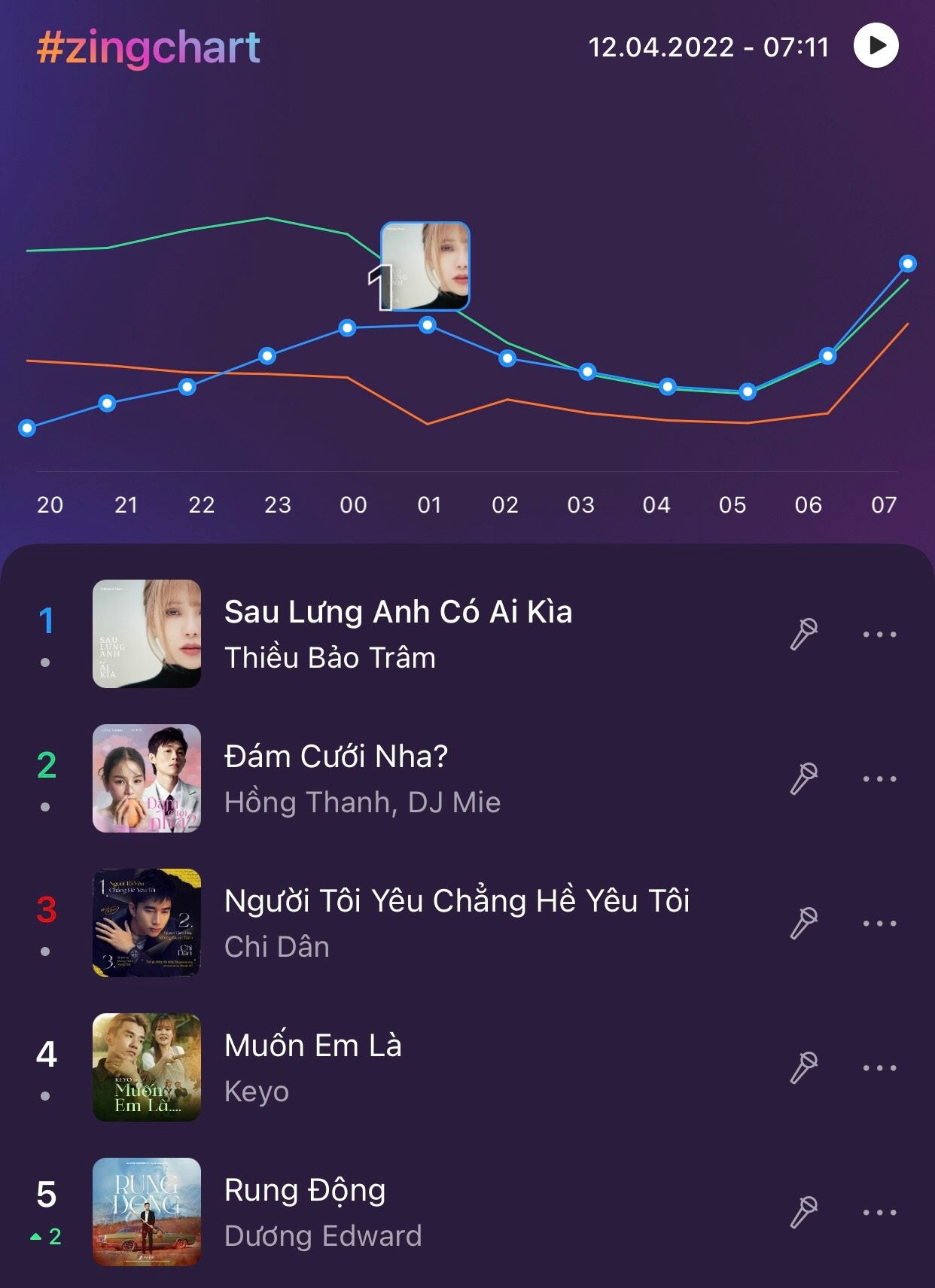 Zing MP3 ảnh 1 Zing MP3 anh 1