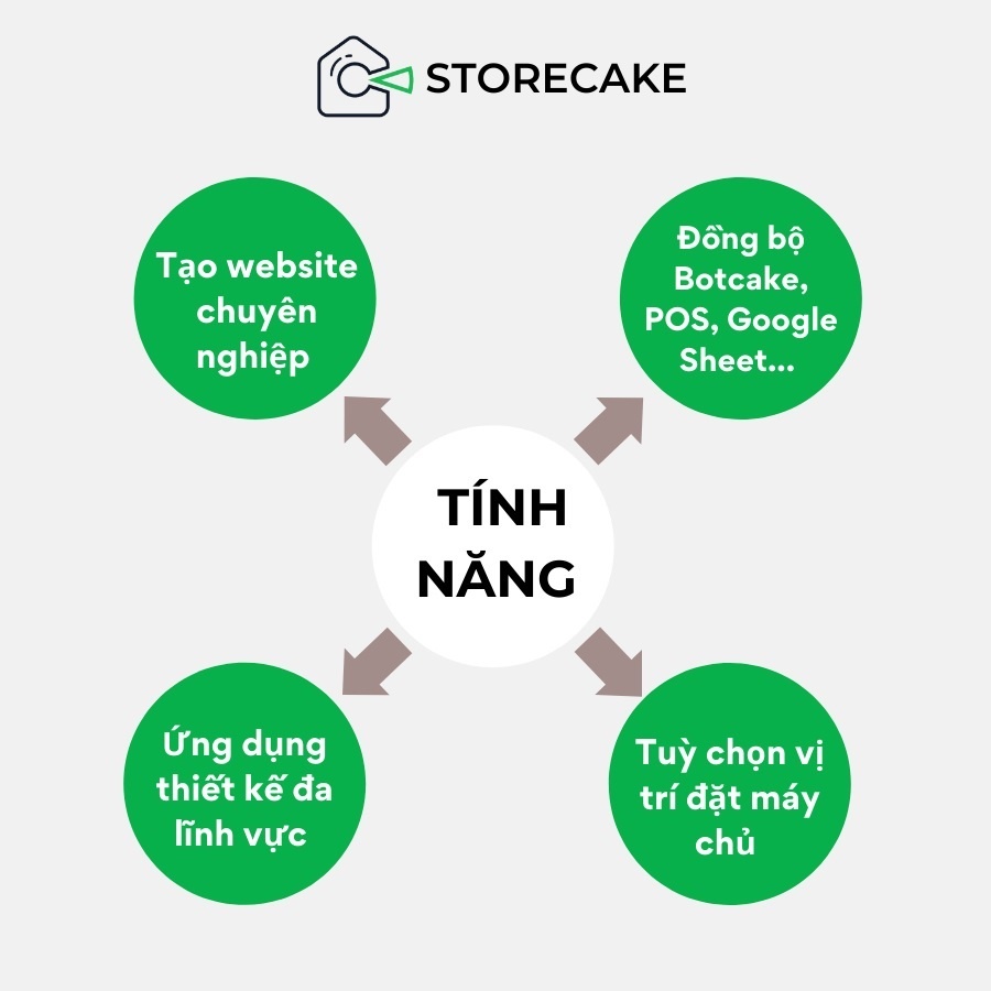 kinh doanh online,  ban hang truc tuyen anh 4