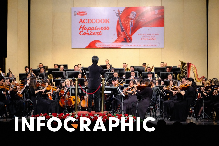 Hoa nhac hanh phuc lan toa tinh yeu thuong den 3 mien hinh anh