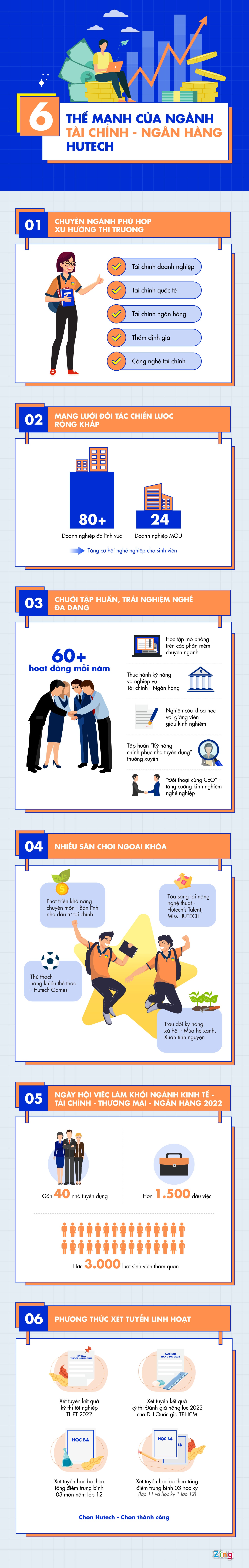 Hutech ảnh 1 Hutech anh 1