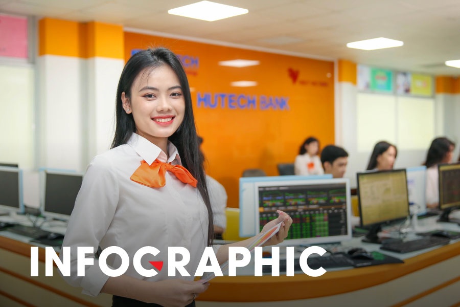 6 the manh cua nganh tai chinh - ngan hang Hutech hinh anh