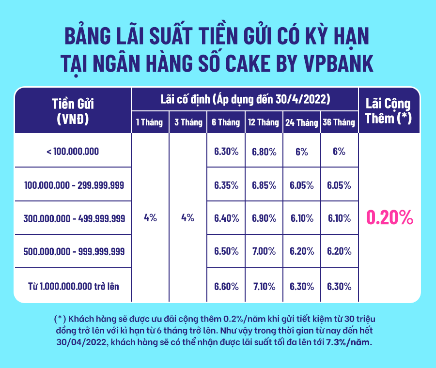 Cake by VPBank anh 1