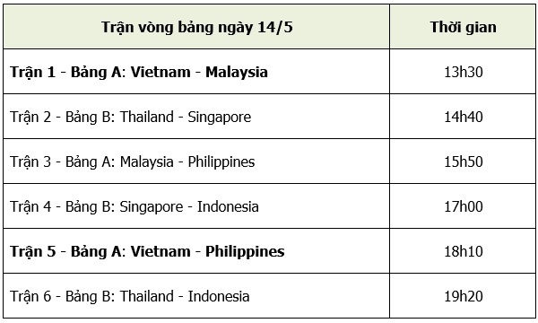 eSports tại SEA Games ảnh 2 eSports tai SEA Games anh 2