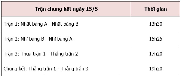 eSports tại SEA Games ảnh 3 eSports tai SEA Games anh 3