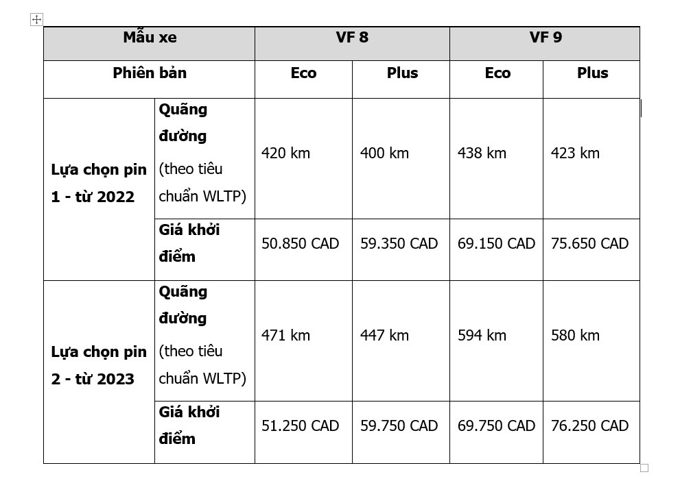 VinFast ảnh 1 VinFast anh 1