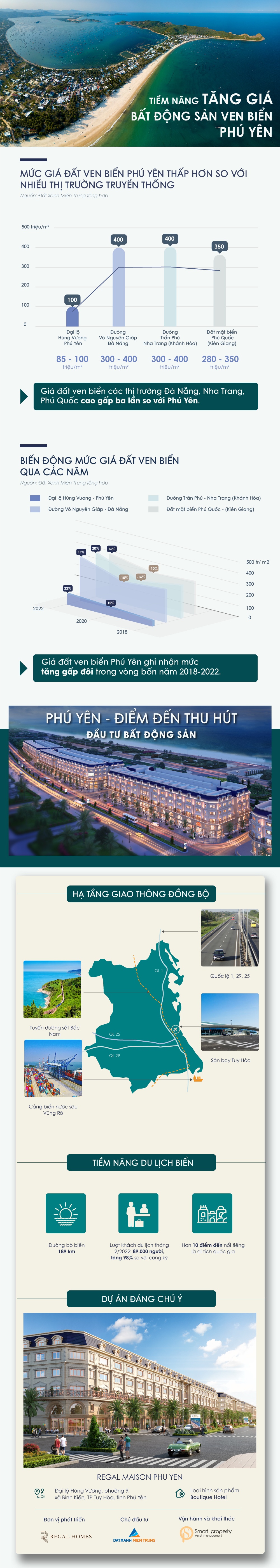 Regal Maison Phu Yen,  BDS Phu Yen anh 1